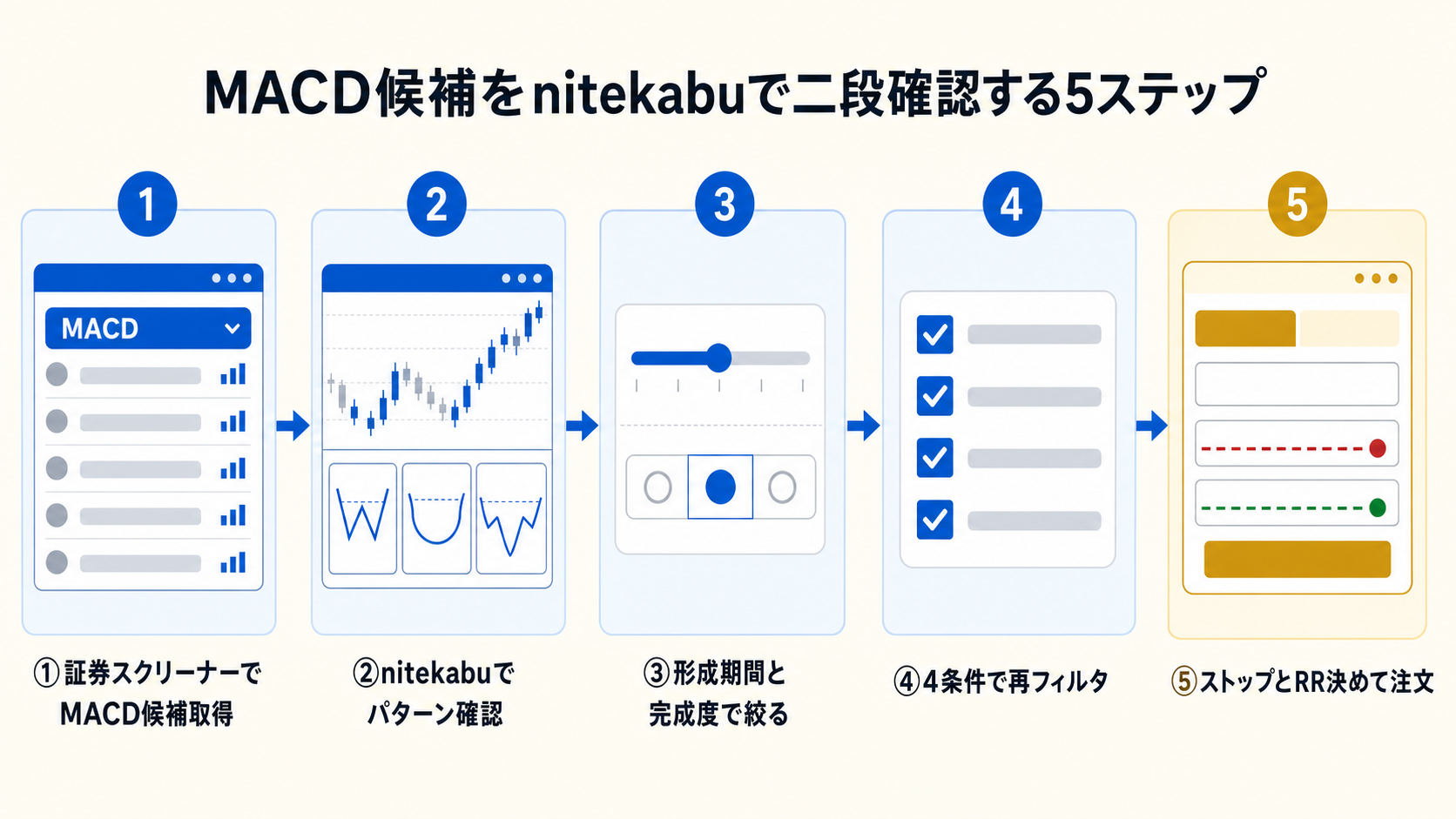 nitekabu でチャート底値圏二段確認する 5 ステップ
