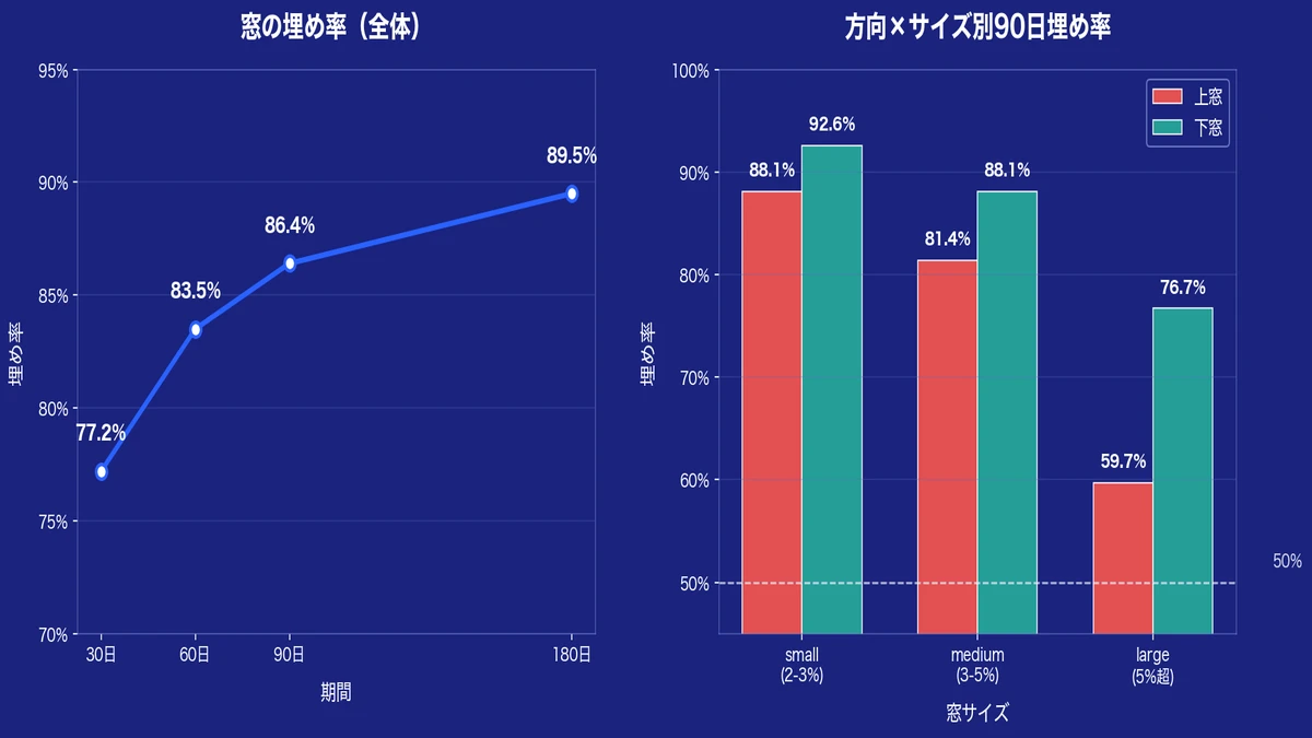 窓の埋め率検証グラフ