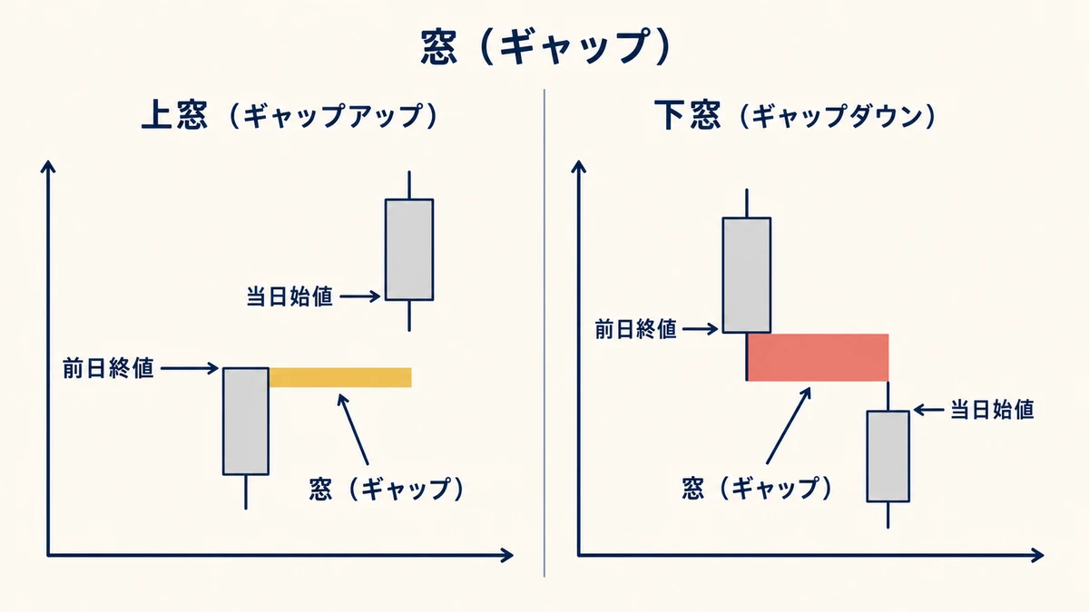 上窓と下窓の概念図