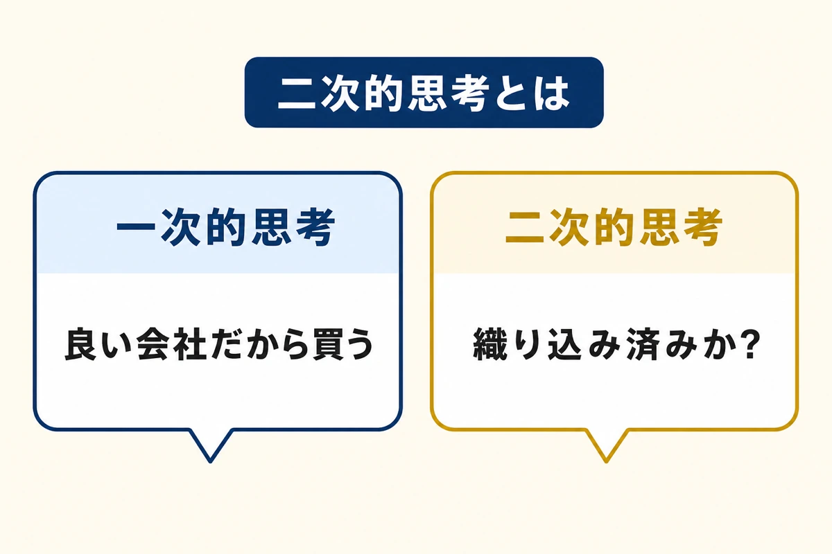 一次的思考と二次的思考の対比