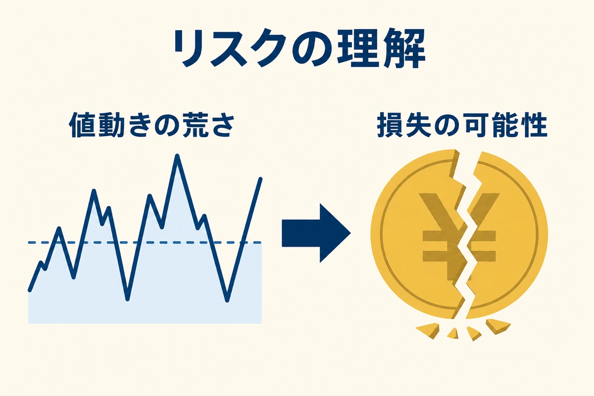 リスクとボラティリティの違い