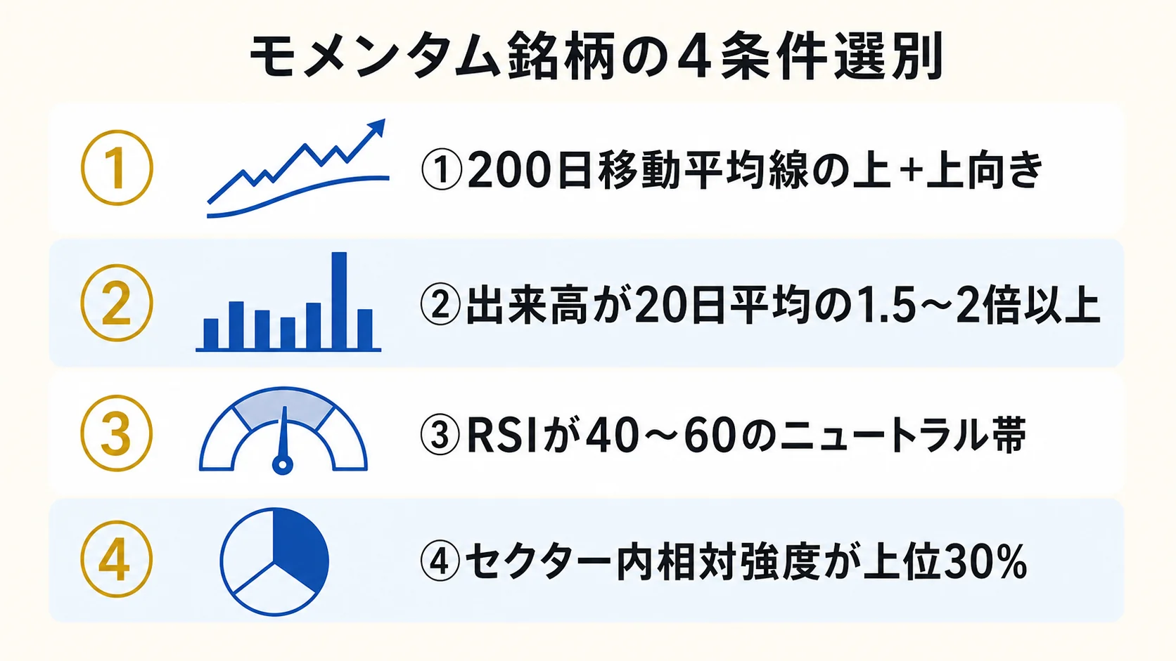 モメンタム銘柄 4 条件選別