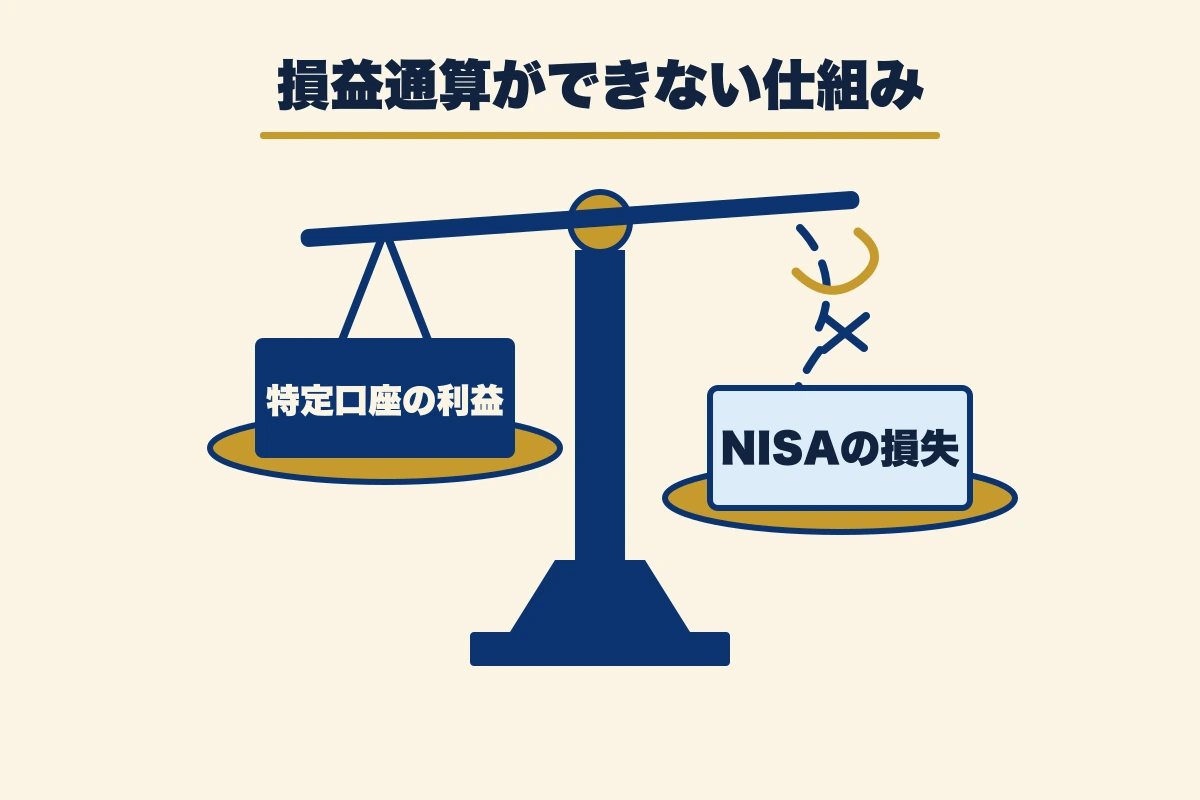 損益通算不可の仕組み