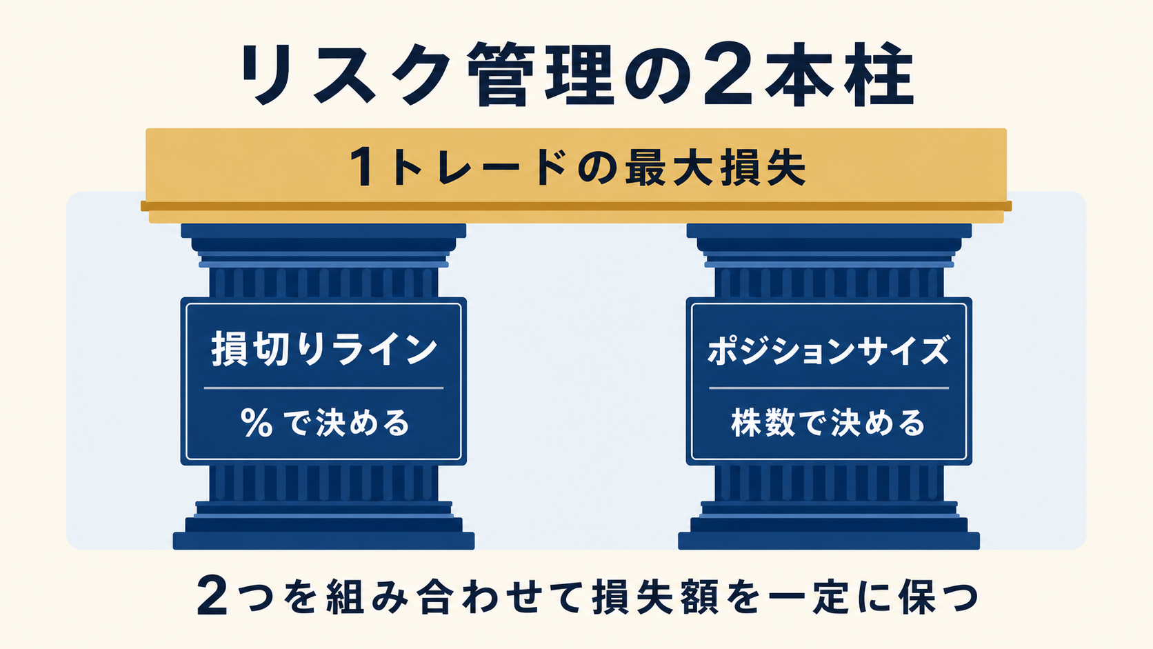 ポジションサイジングの基本構造