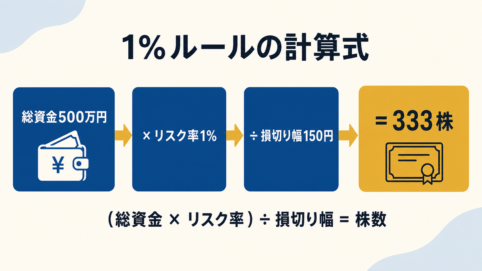 1% ルール計算式