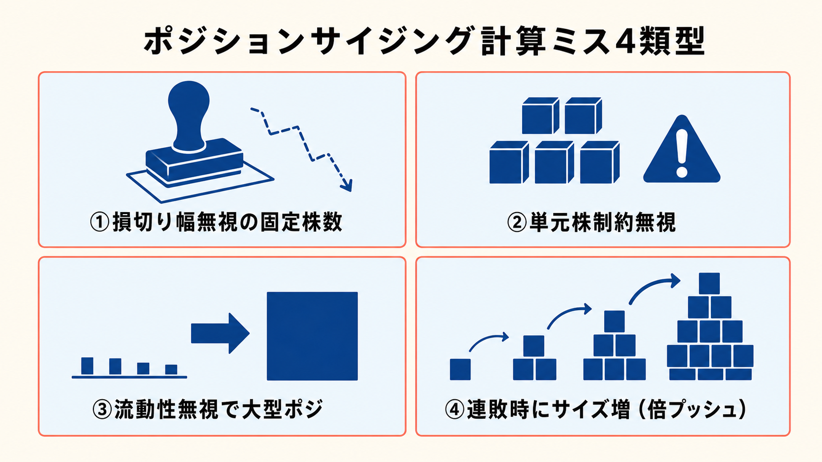 計算ミス 4 類型