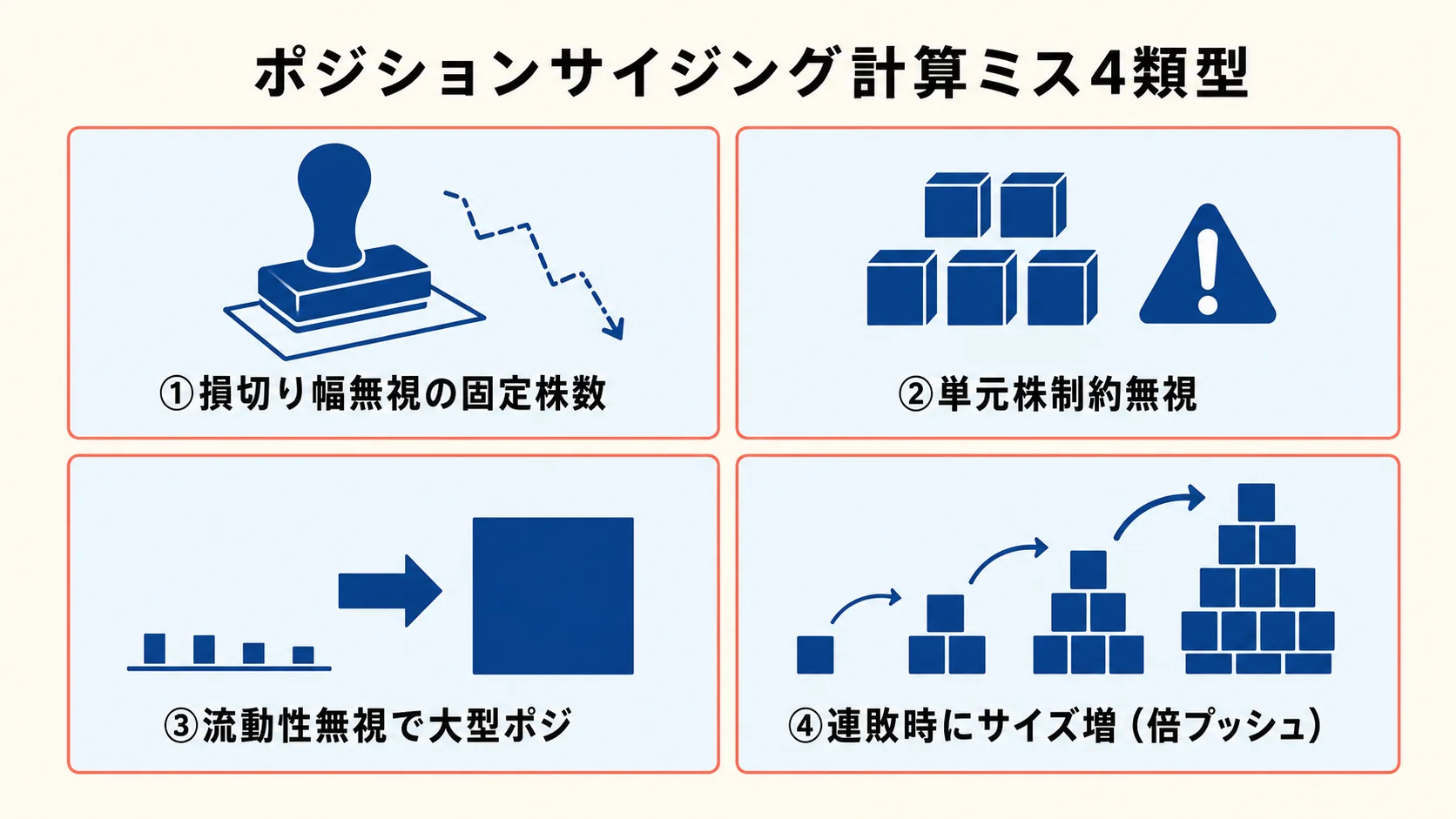 計算ミス 4 類型