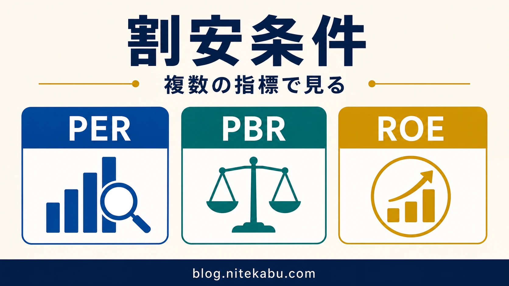 低PER・低PBR条件設定