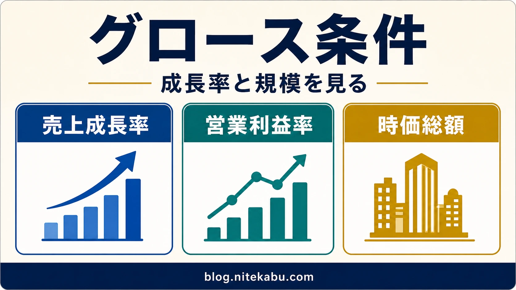 グロース条件設定