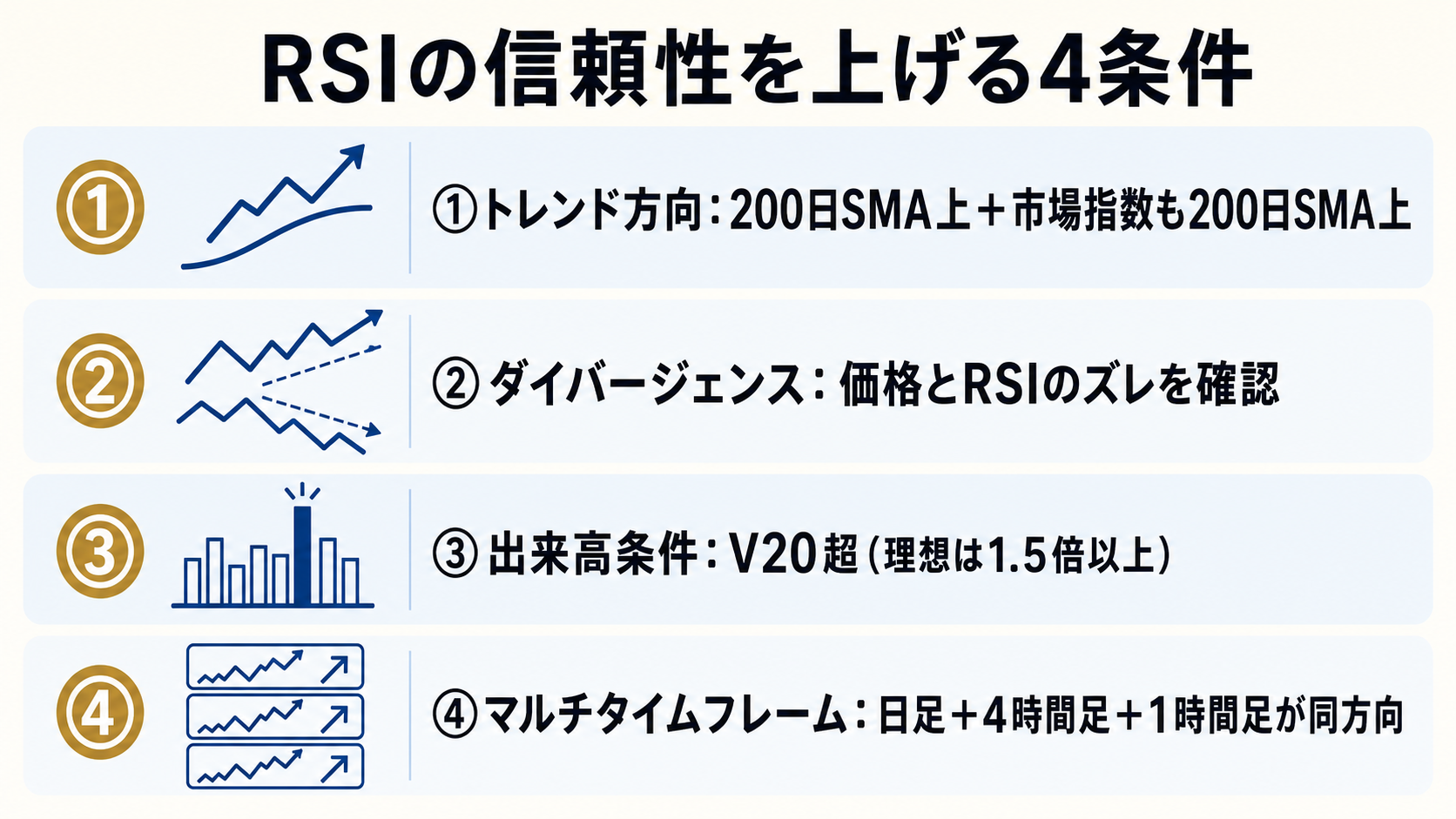 信頼性を上げる 4 条件チェックリスト