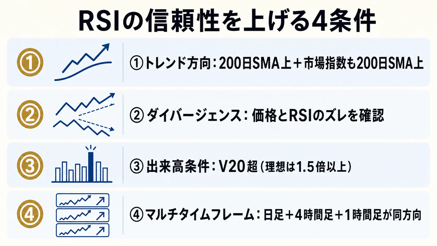 信頼性を上げる 4 条件チェックリスト