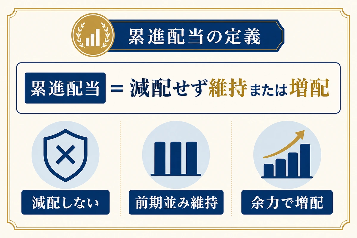 累進配当の定義