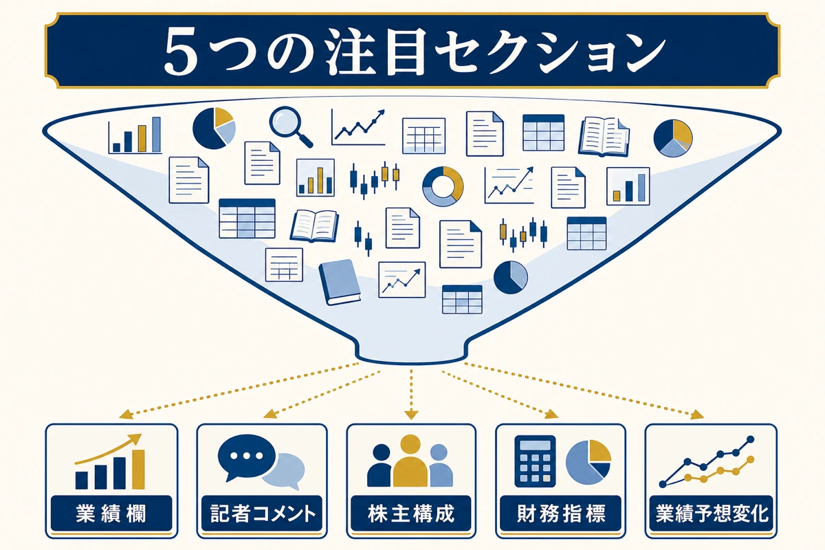 5 つの注目セクション