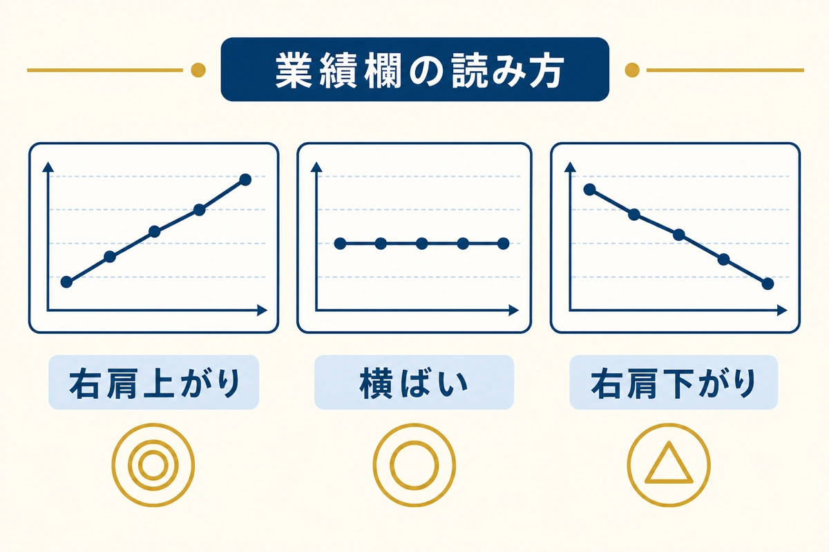 業績欄の読み方