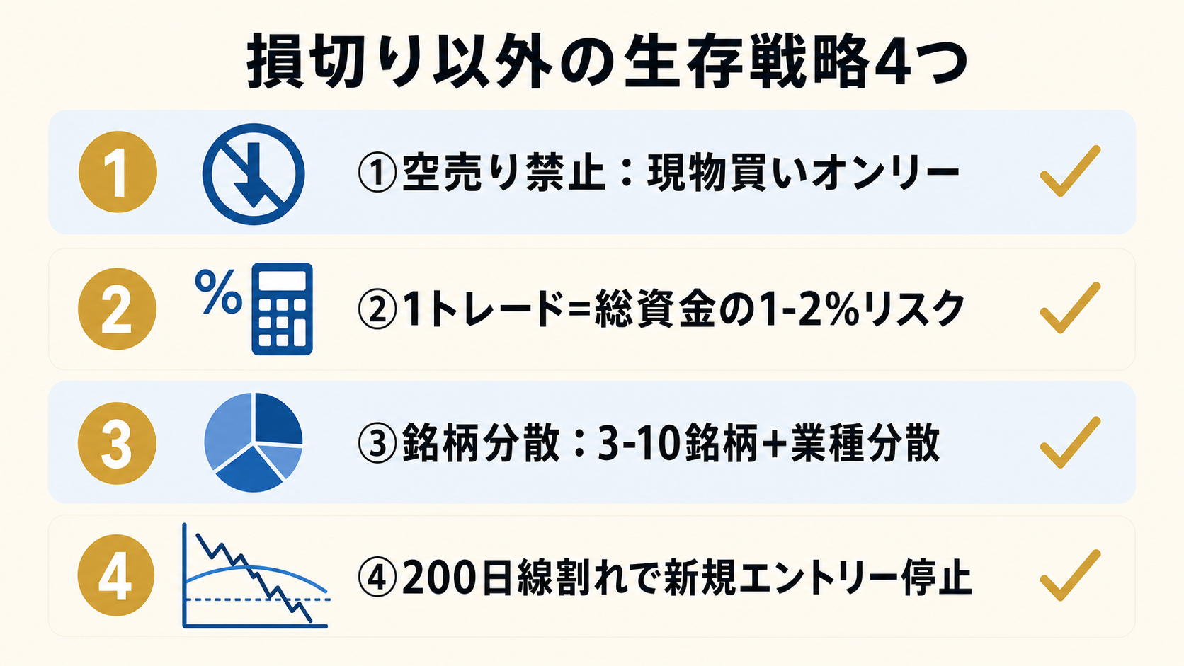 上位リスク管理ルール