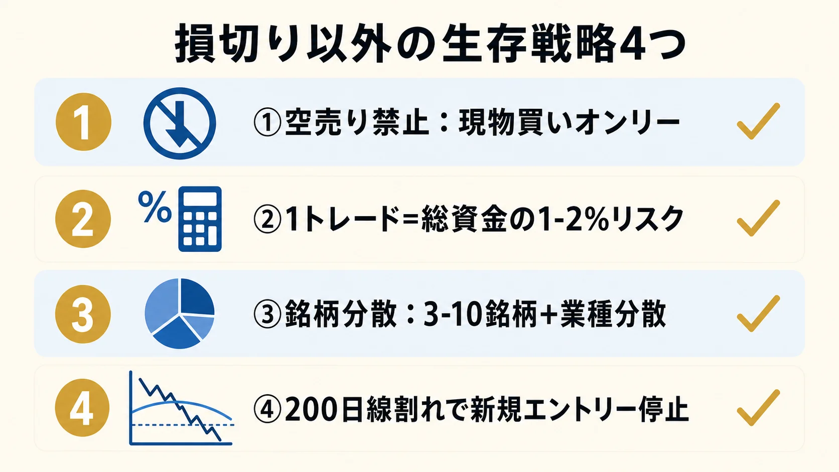 上位リスク管理ルール