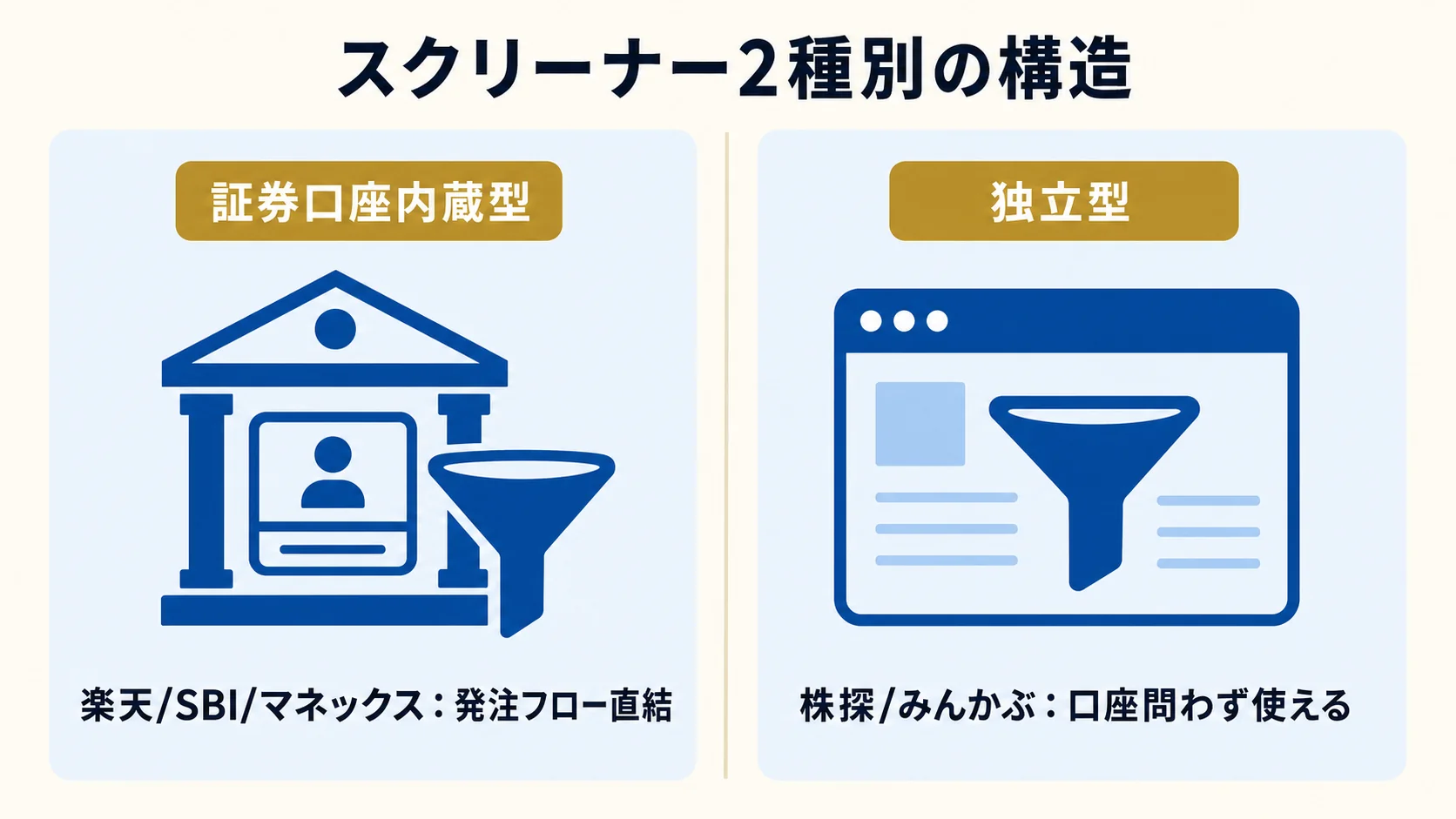 スクリーナー 2 種別の構造