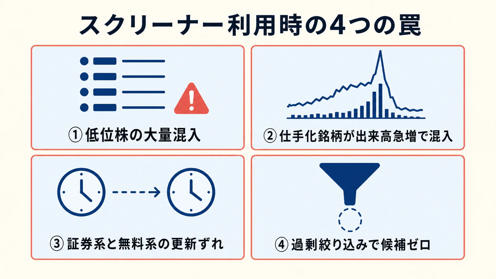 スクリーナー 4 つの罠
