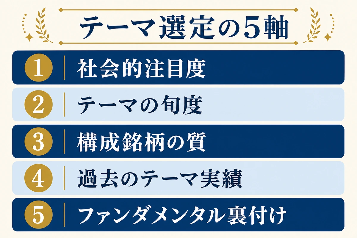 テーマ選定 5 軸