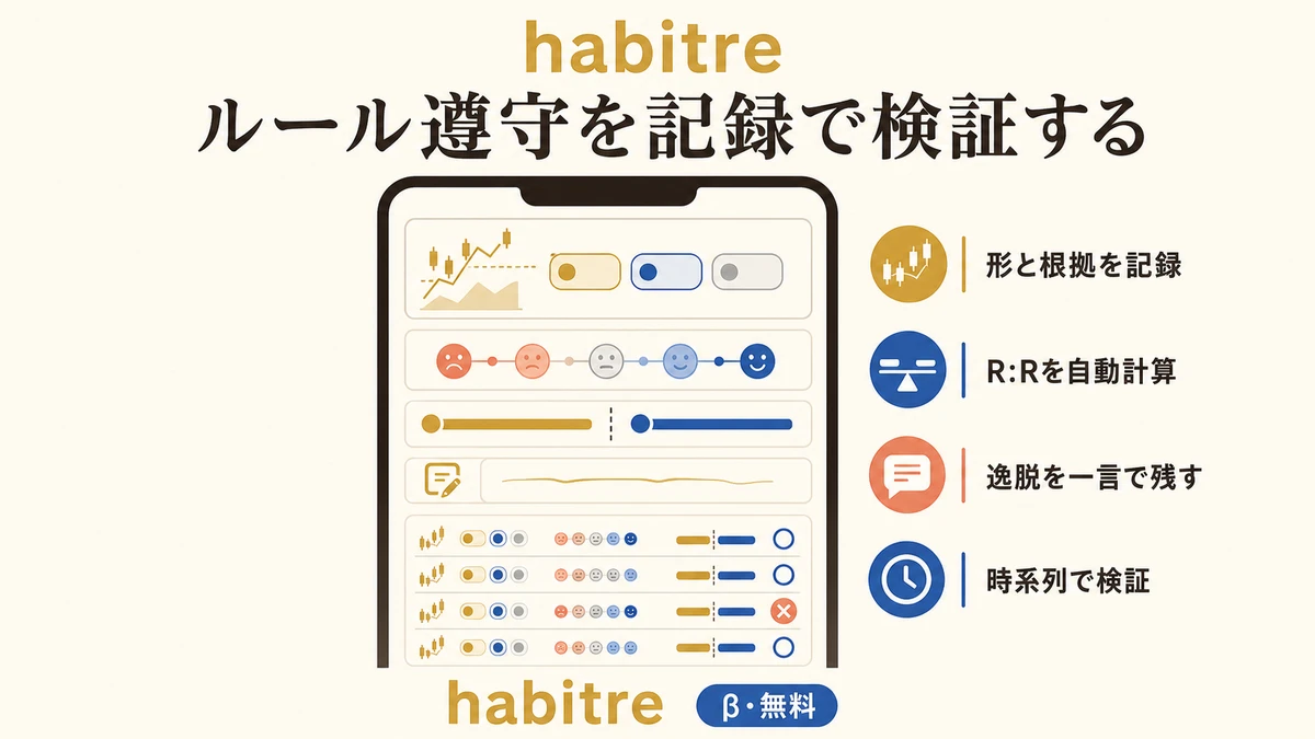 habitre でルール検証