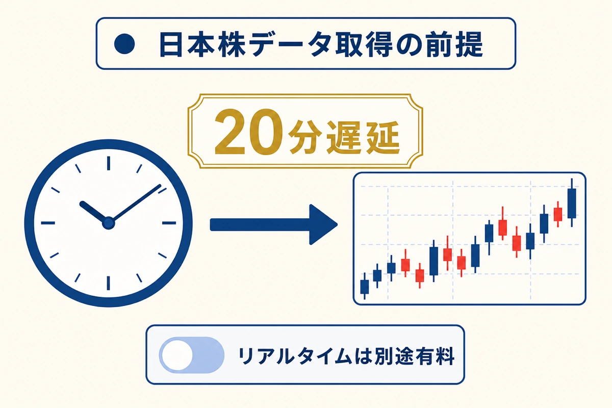 データ取得の仕様