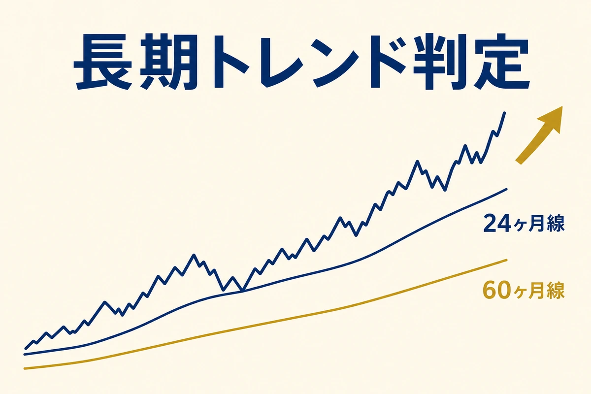 長期トレンド判定 — 24 ヶ月線と 60 ヶ月線の組み合わせ