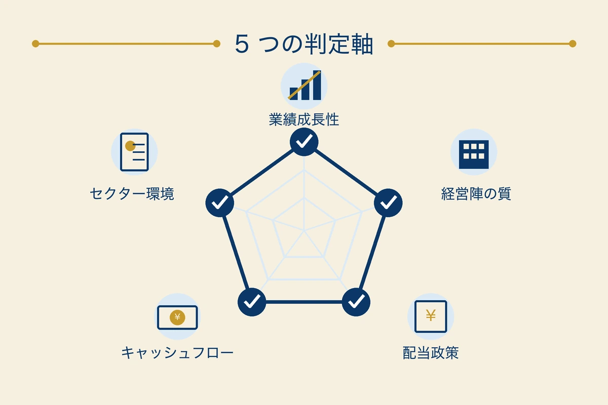 5 つの判定軸