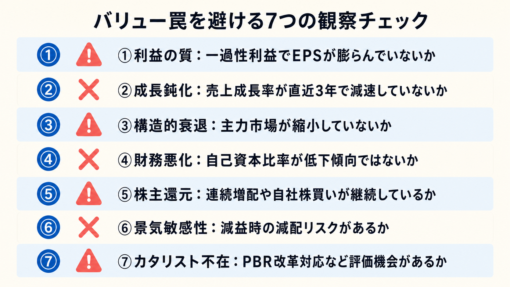 バリュー罠 7 チェックリスト