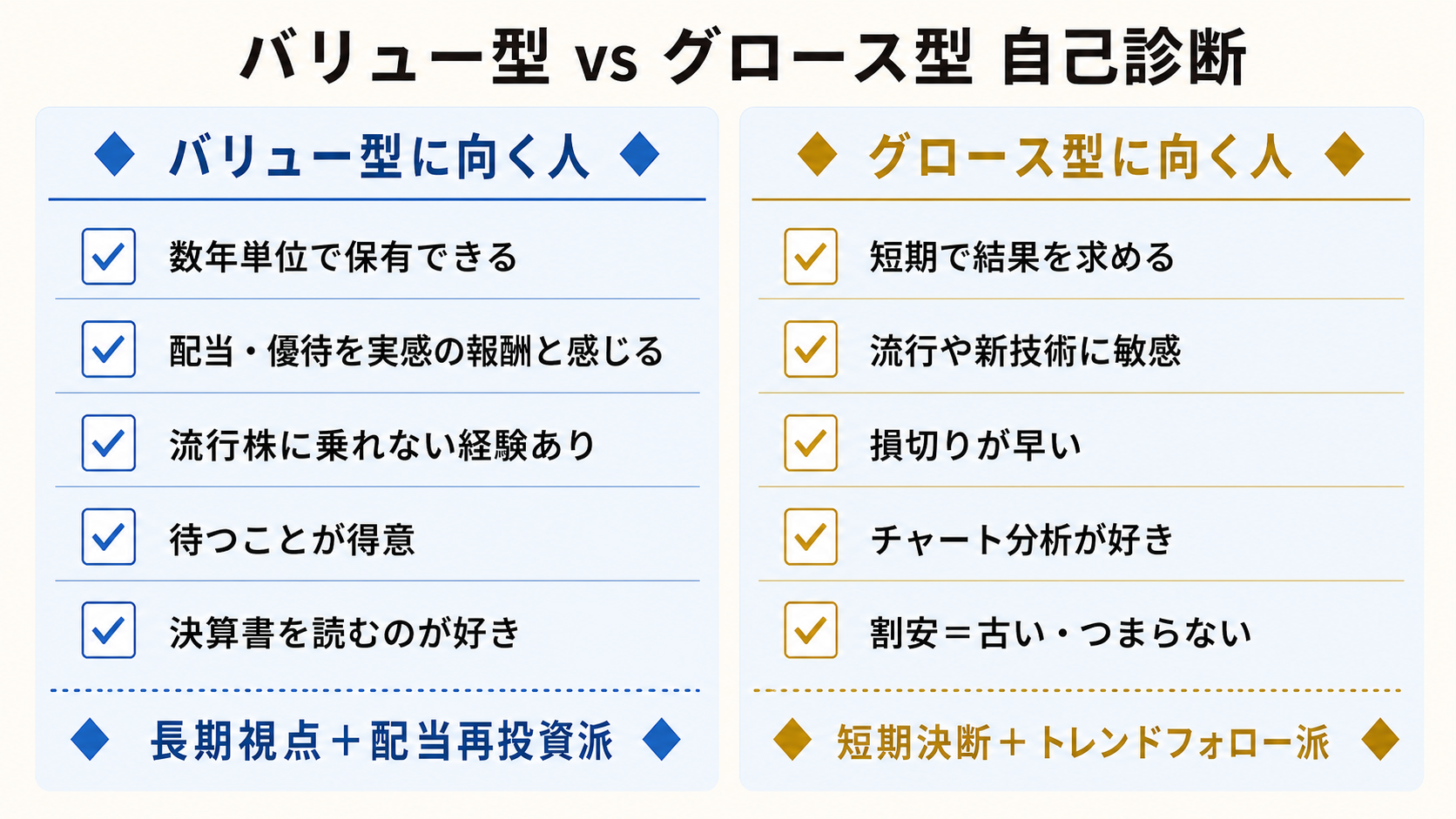 バリュー型 vs グロース型診断